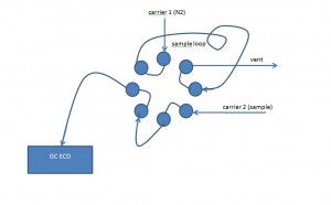 Load Position